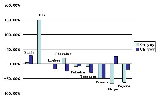 SUV Market Analysis PartⅠ